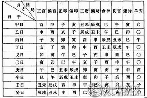 天運 命格|生辰八字算命、五行喜用神查询（免费测算）